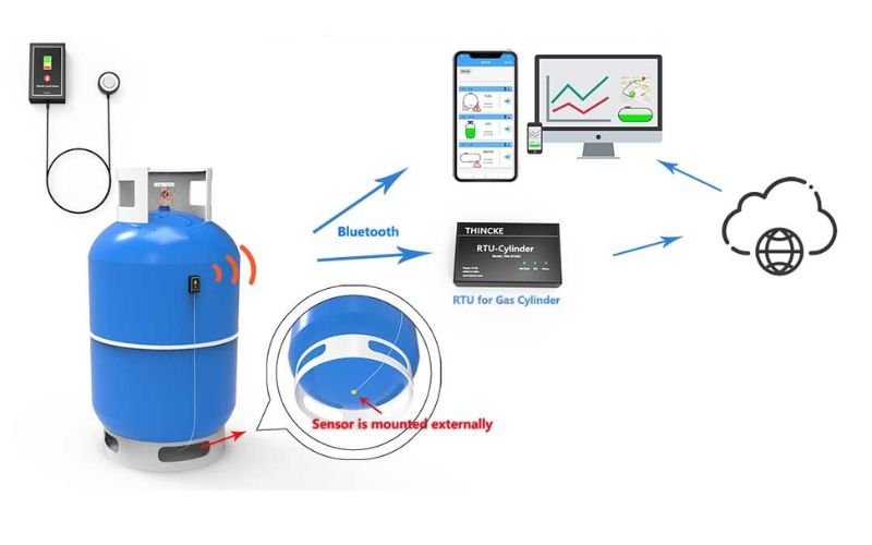 Mobile App for cylinder supply monitoring